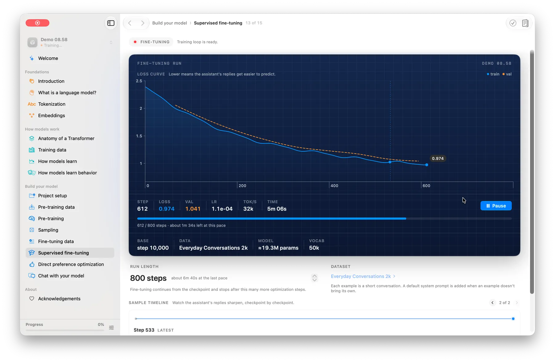 The Supervised fine-tuning screen: a live training and validation loss curve, with step, throughput, checkpoint, and dataset details.